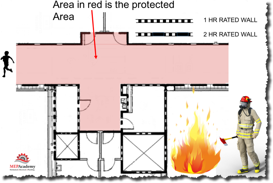 Fire Rated Corridors