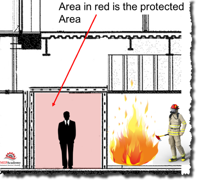 Fire Rated Tunnel Corridor System