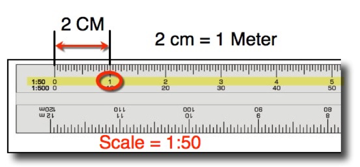 Metric Scale