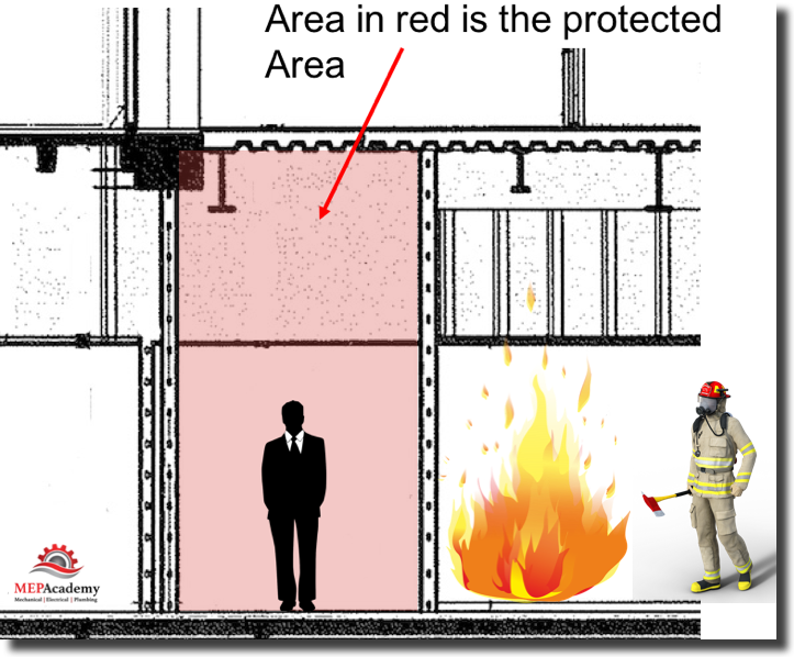 Fire rated walls - slab to slab