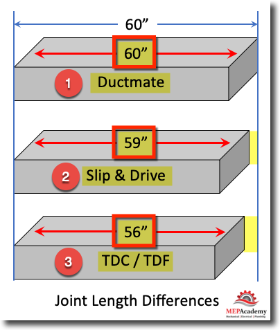Joint Length Differences