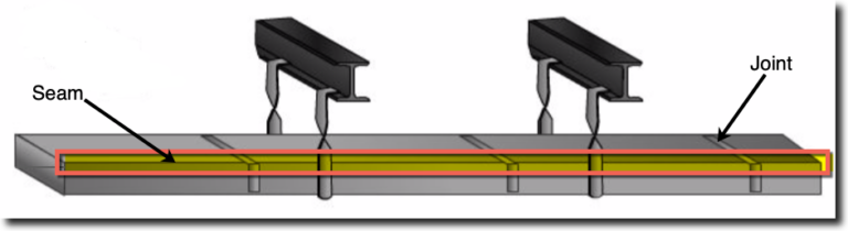 Sheet Metal Seams - MEP Academy