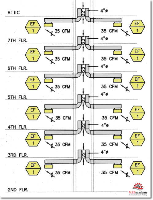 EF1 on Riser Diagram