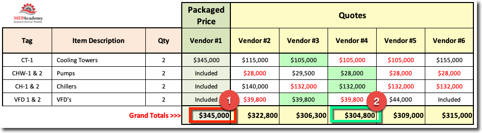 Equipment Price Comparison Chart