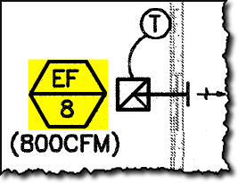 Equipment Tag