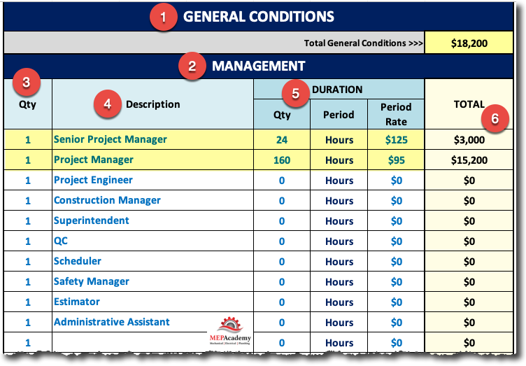 General Conditions Management