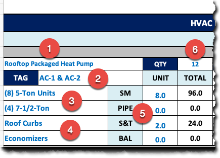 HVAC Equipment Description