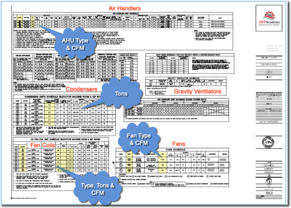 Hvac Equipment Mep Estimating Spreadsheet Mep Academy 5397