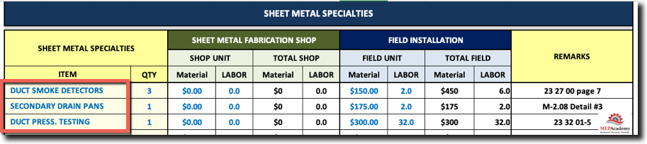 Sheet Metal Specialties
