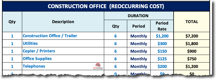 construction office reoccurring cost
