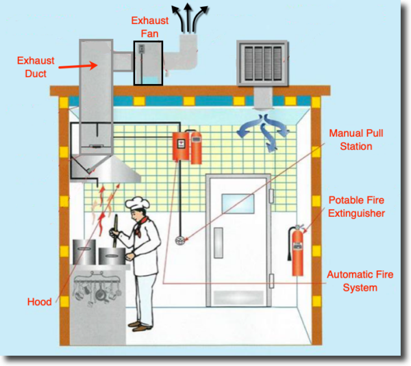 Grease Exhaust Duct MEP Academy