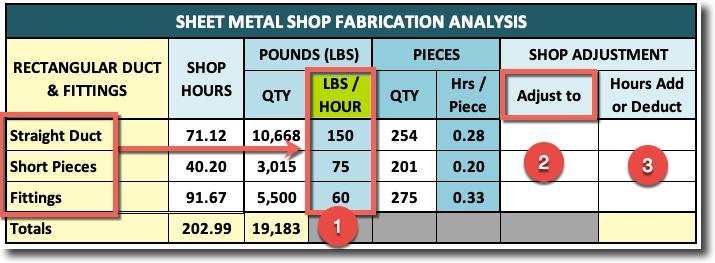 Sheet Metal Shop Productivity Factors