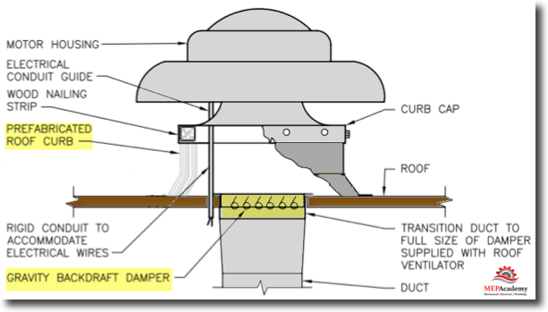 Roof Exhaust Fan Detail