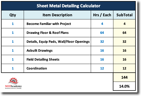 MEPAcademy Sheet Metal Detailing Calculator