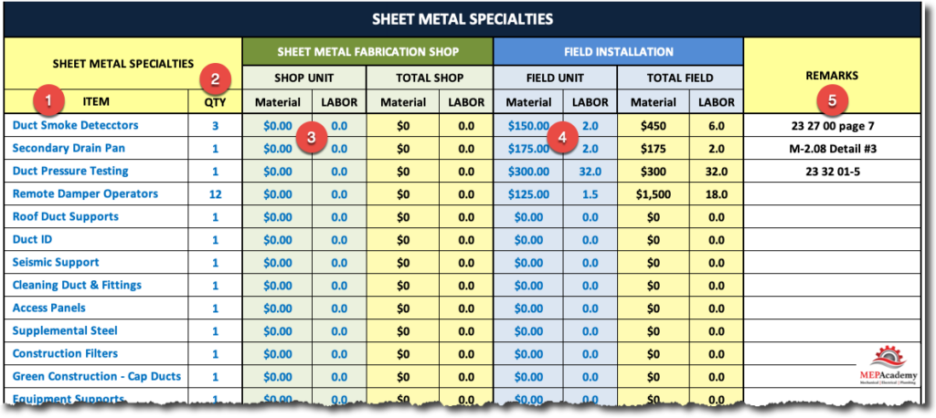 Sheet Metal Specialties Estimating Spreadsheet