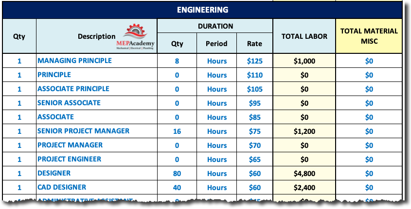 Engineering Cost