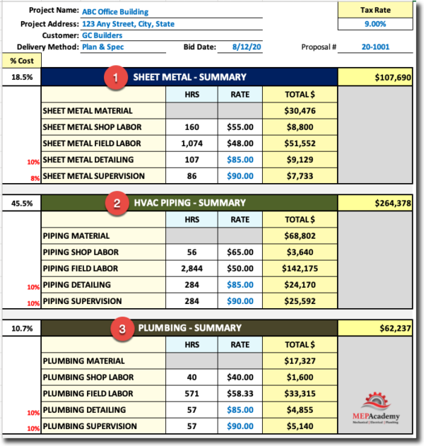 MEP Academy Estimating Spreadsheet - MEP Academy