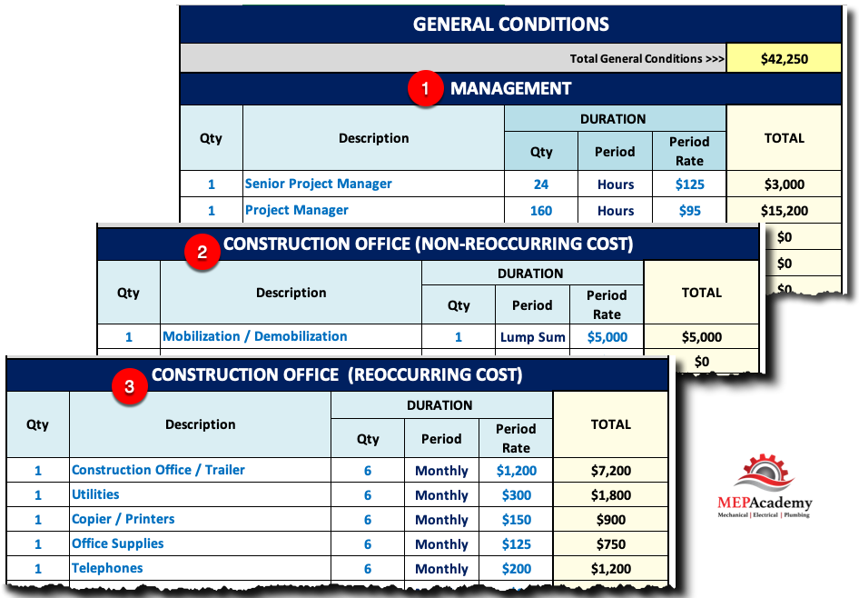 General Conditions in Estimate