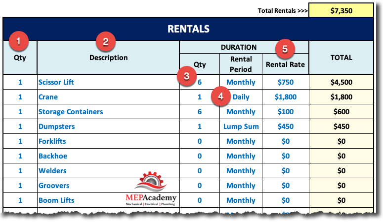 Rental Sheet in Estimating Spreadsheet