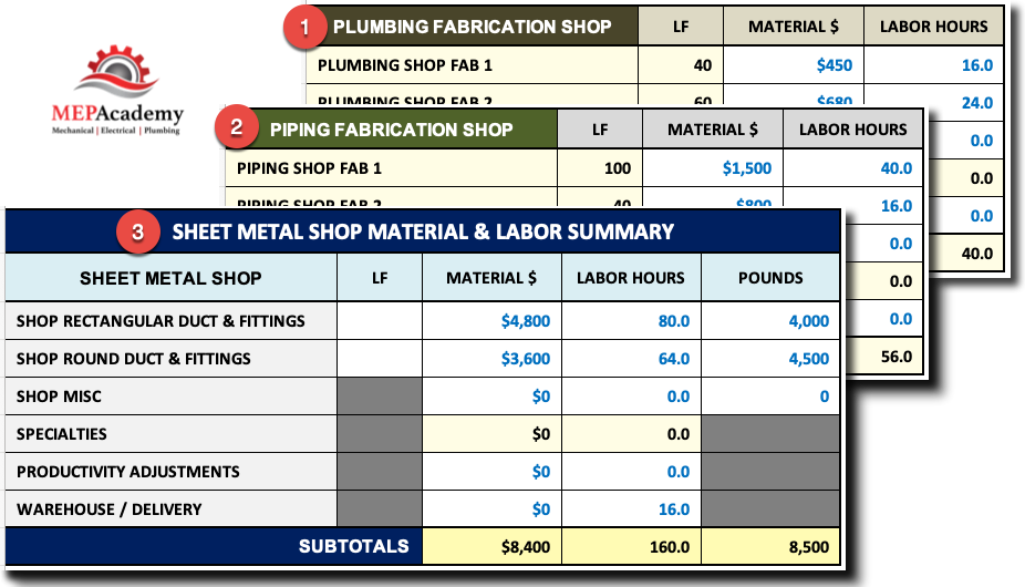 Shop Fabrication Summary