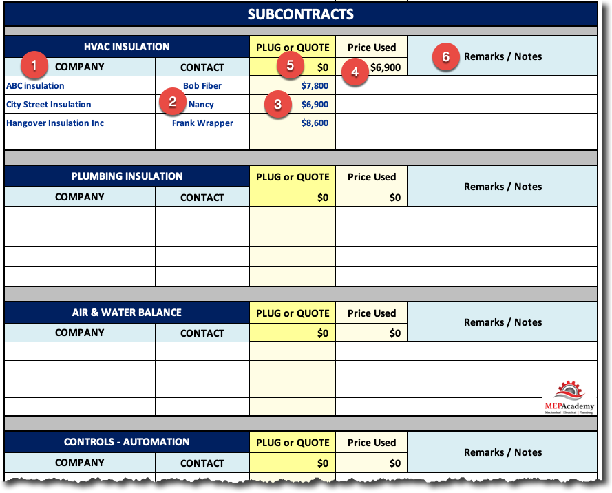 Subcontractors page in the MEP Estimating Spreadsheet