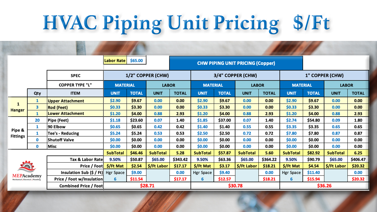 HVAC Piping Unit Pricing MEP Academy