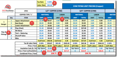 HVAC Piping Unit Pricing - MEP Academy