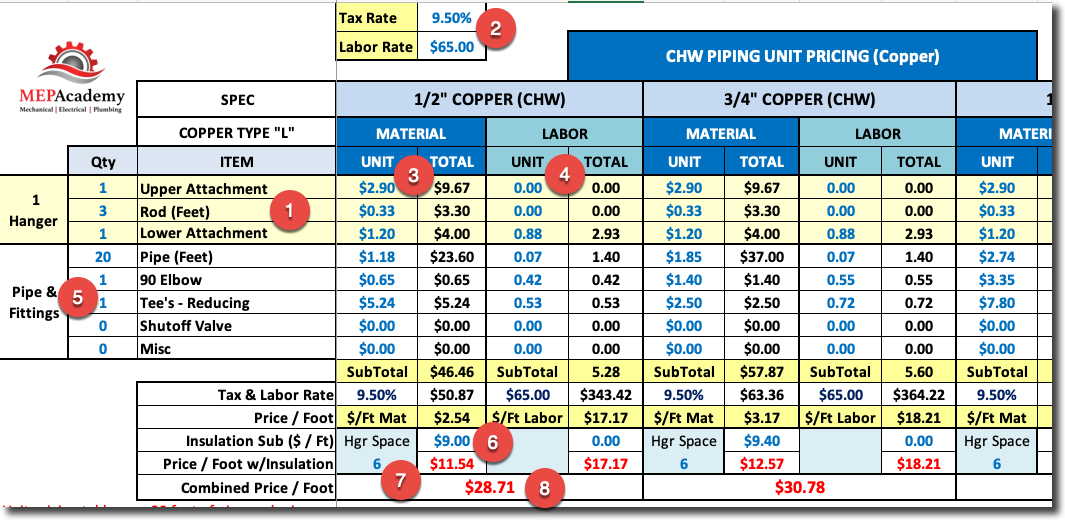 HVAC Piping Unit Pricing Calculator Example