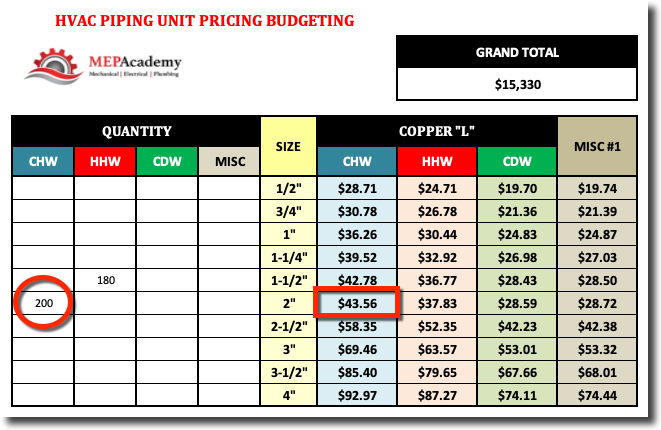 HVAC Piping Unit Pricing Table