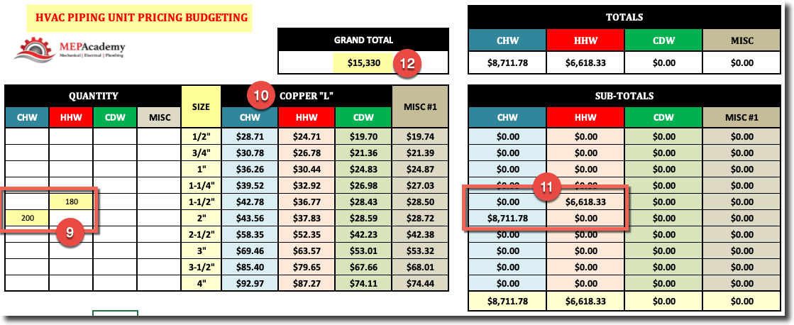 Piping Unit Pricing Calculator Summary Page