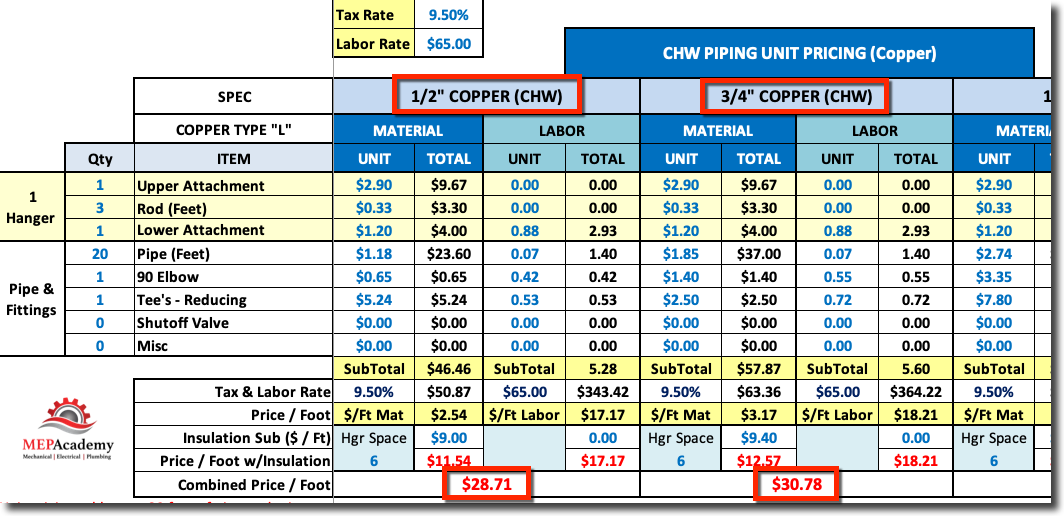 HVAC Piping Unit Pricing Calculator for Copper and Carbon Steel from 1/2" to 14"