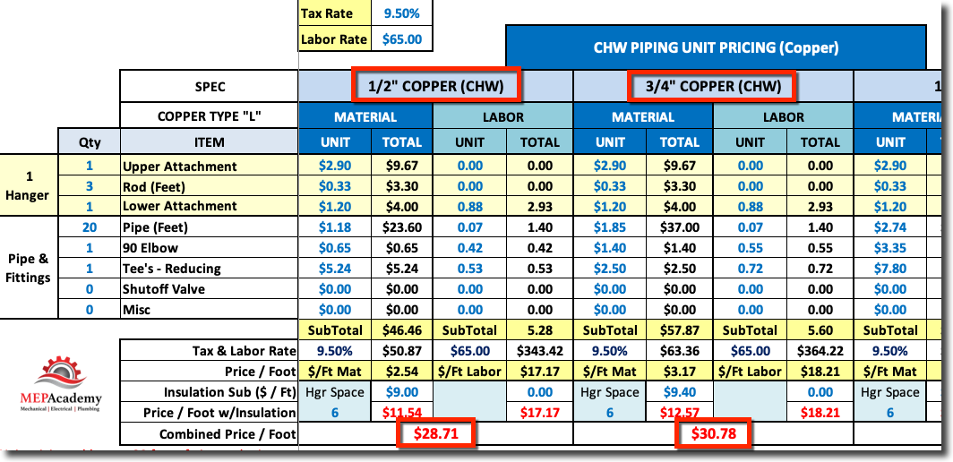 daikin smile inverter