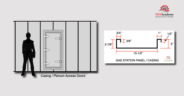 Sheet Metal Casings and Plenums