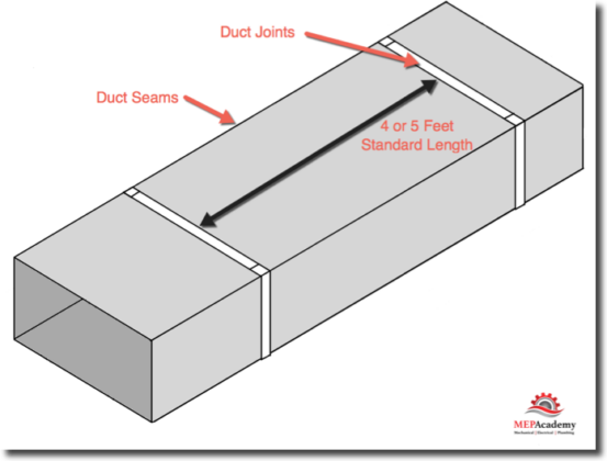 Rectangular Ducts And Fittings Mep Academy 7419