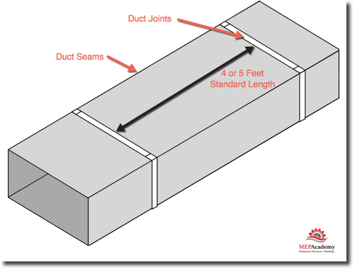 Sheet Metal Duct Joints and Seams