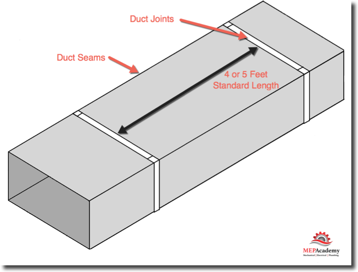 Metal Ductwork Cad Details
