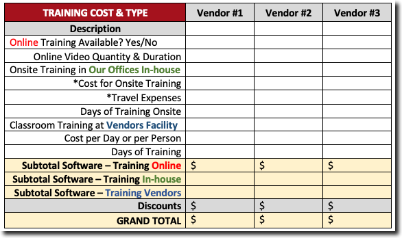 Estimating Software Training Cost