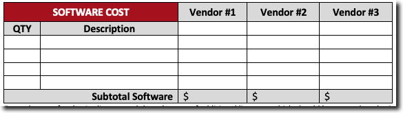 Estimating Software Cost Checklist