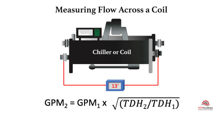 Calculating flow gpm across a coil or chiller