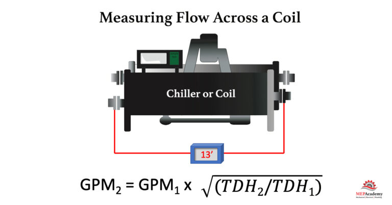 How to Calculate GPM of a Coil or Chiller