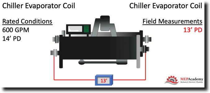 Chiller Pressure Drop Calculation