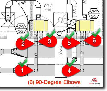 Answer to Question above on Double Duct Systems