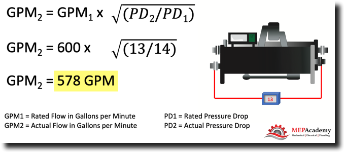 How to Calculate Pressure Drop in a Chiller or Coil