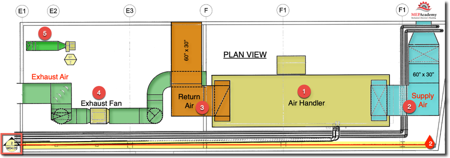 Plan View of a Mechanical Room