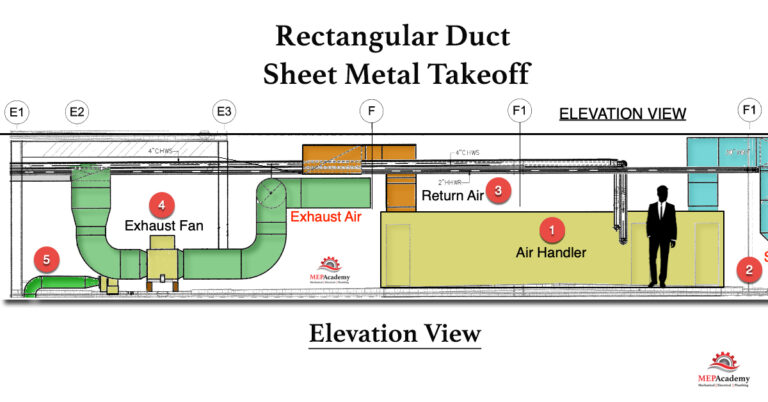 Rectangular Sheet Metal Takeoff