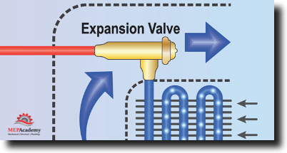 Refrigerant Expansion Valve - Metering Device