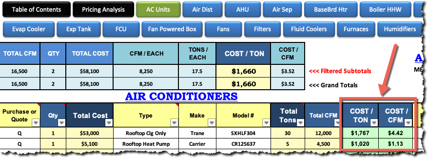 Air Conditioners price per ton and price per square feet historical equipment pricing database