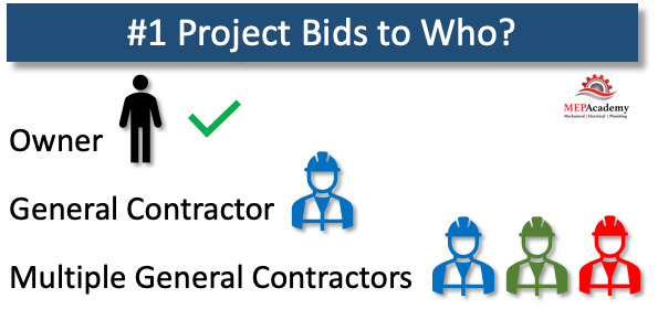 Who does the construction project bid to?