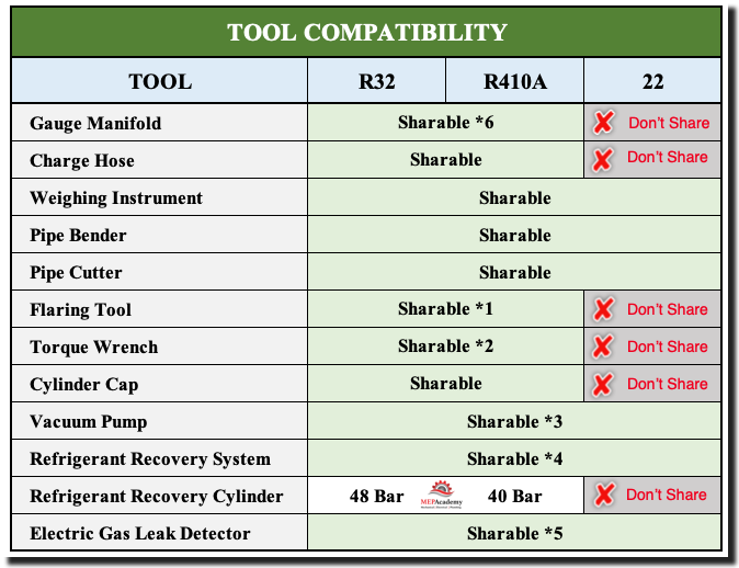 32+ New Holland Refrigerant Capacity Chart