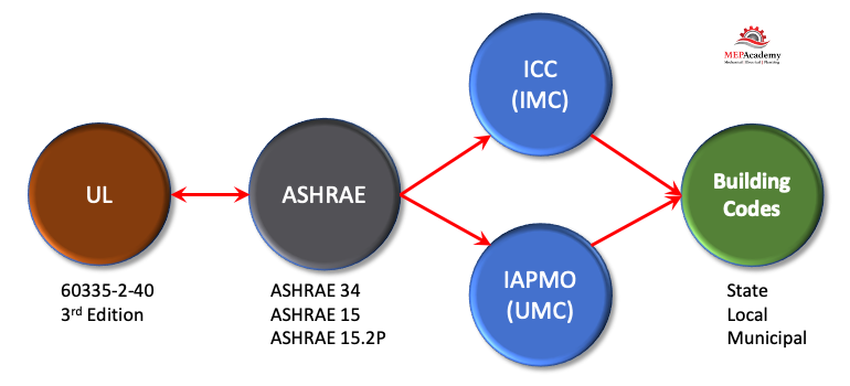 Mechanical Code Cycle